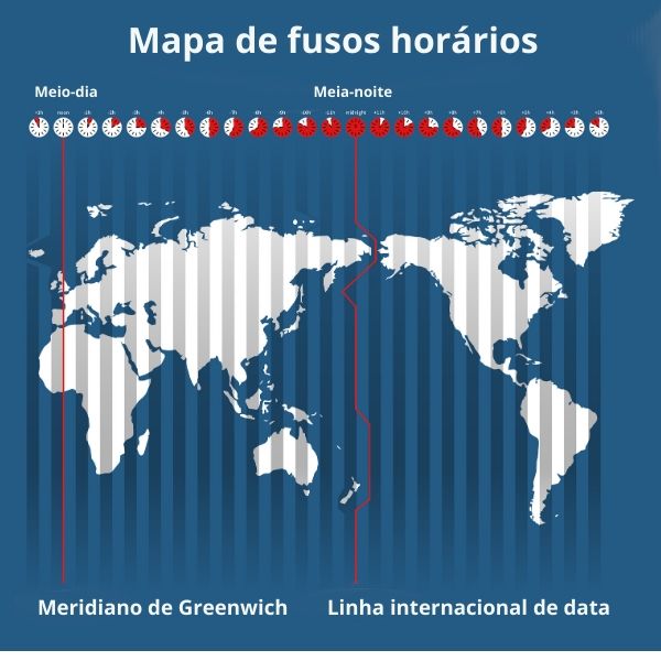 Representação das faixas de fuso horário.